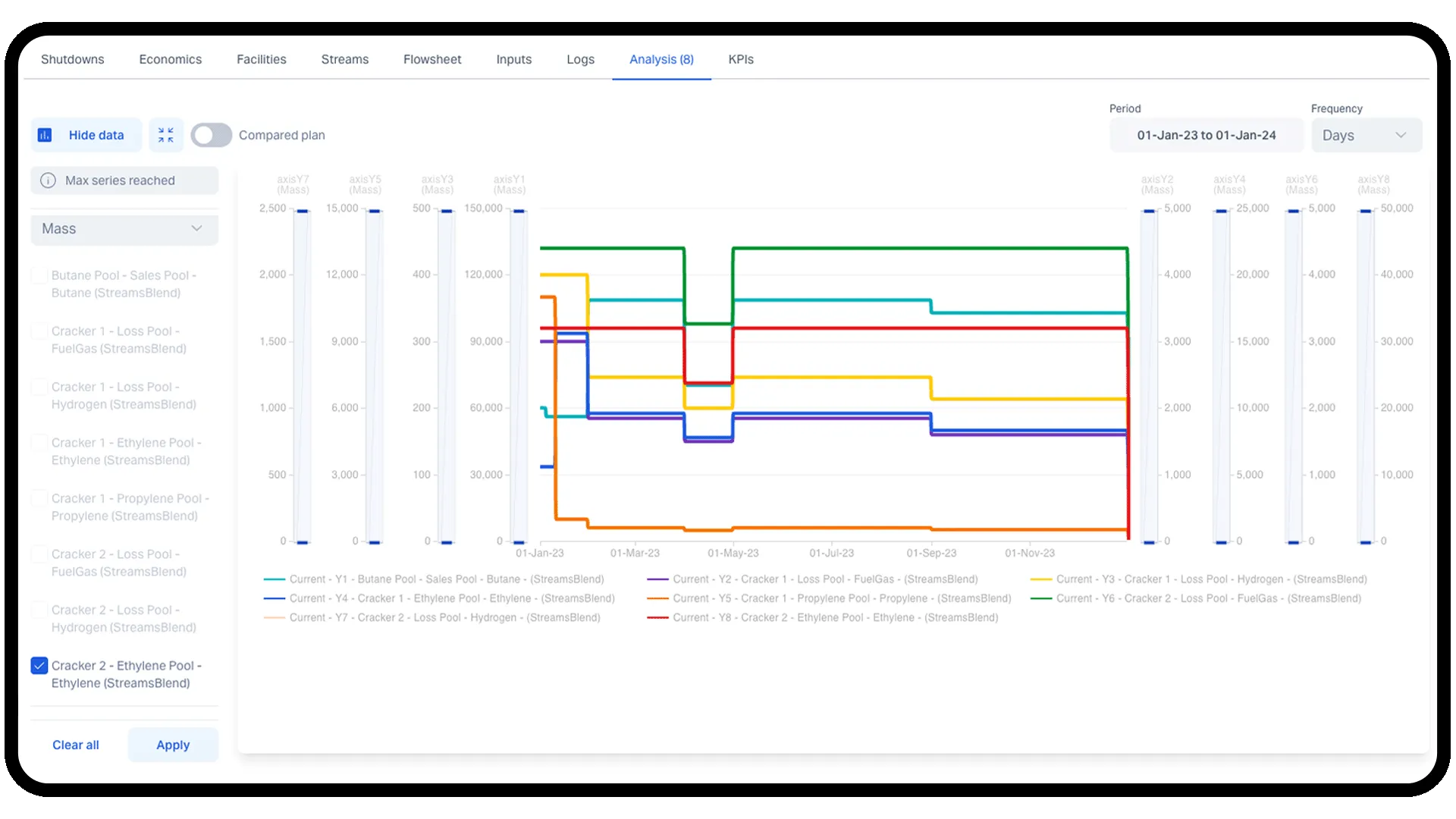 Boston Consulting Group