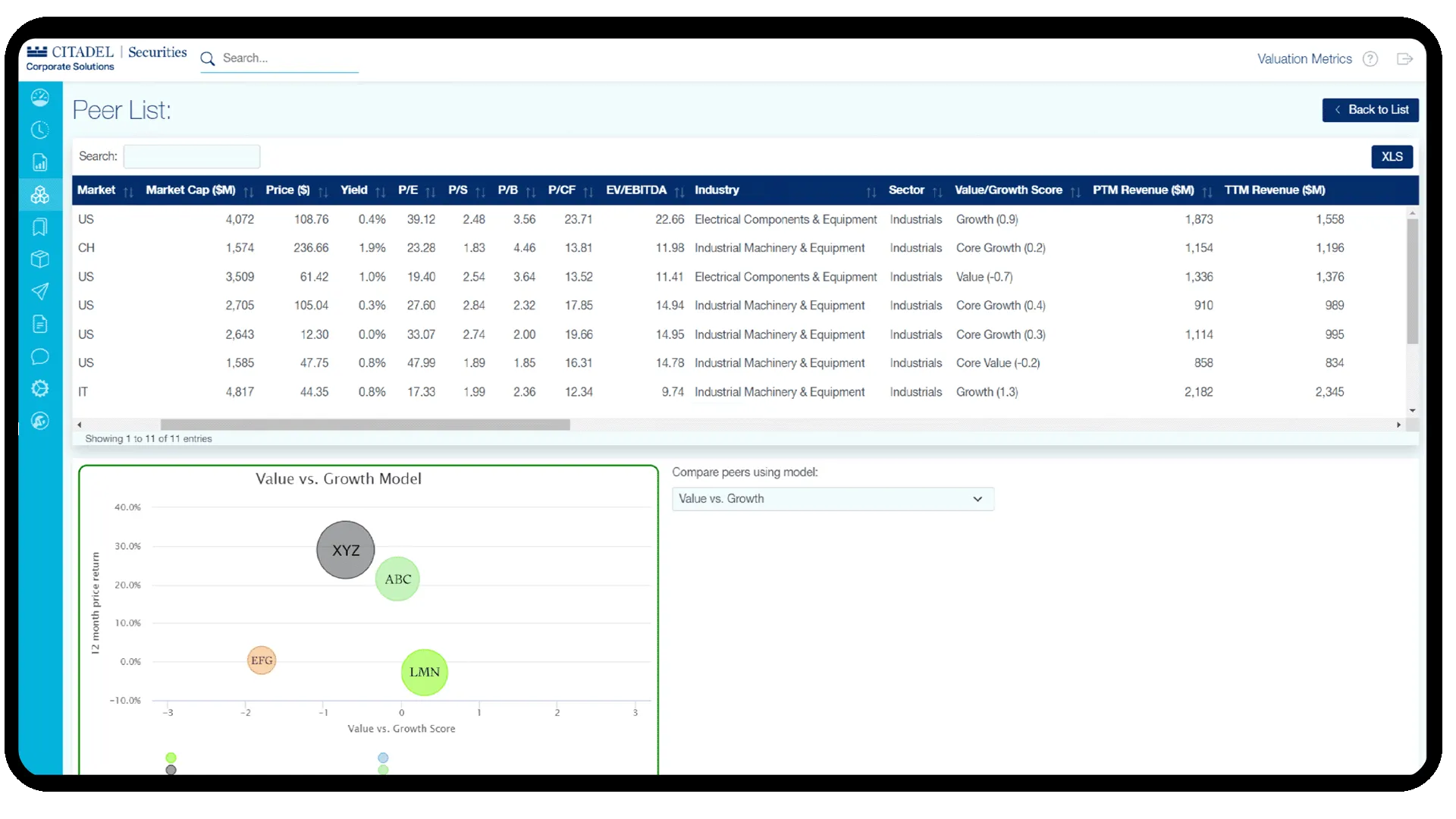 Citadel – ValuationMetrics platform detail