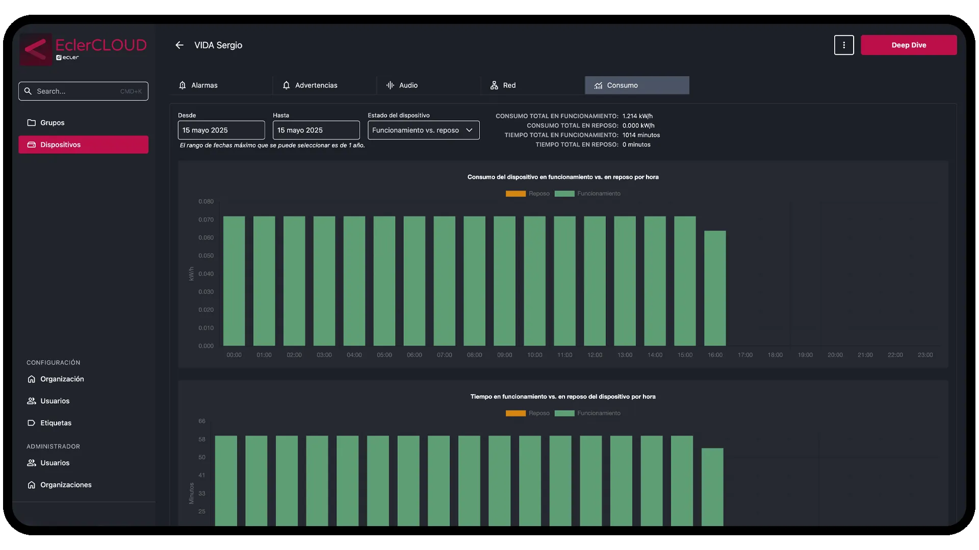 EclerCLOUD device management interface