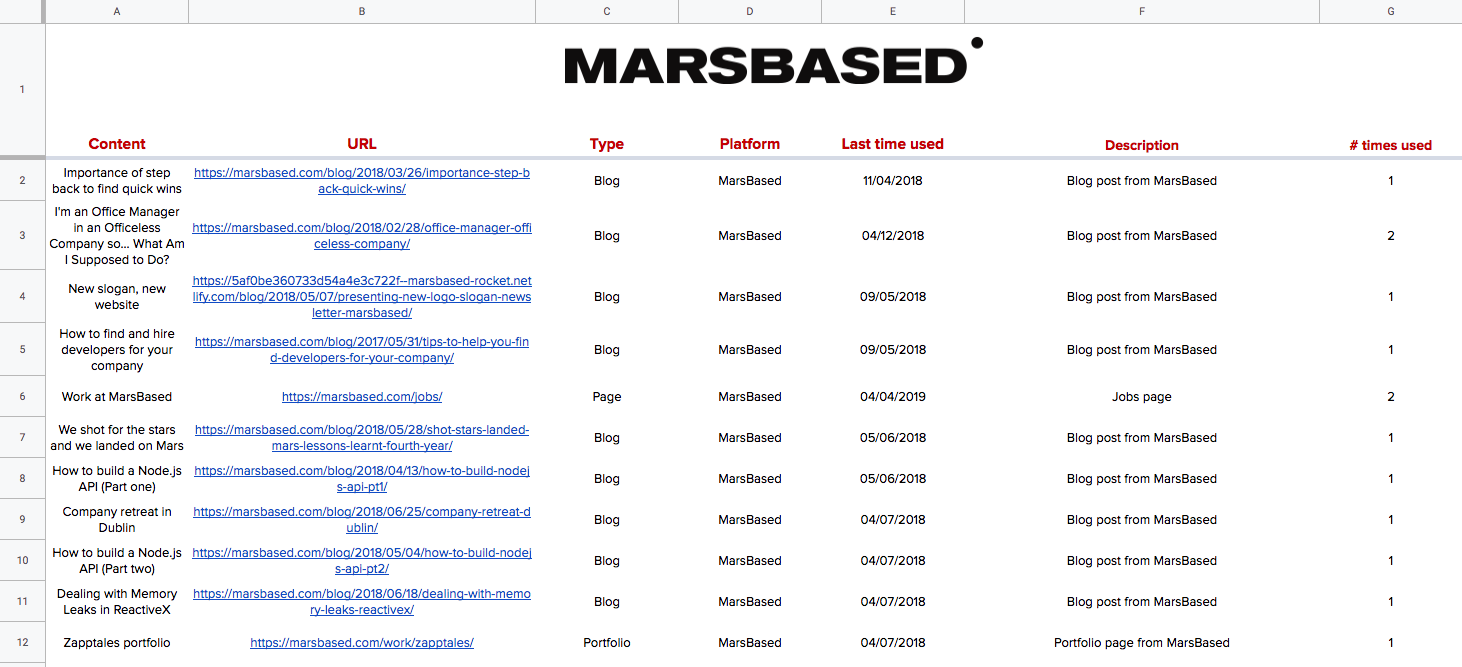MarsBased newsletter content breakdown