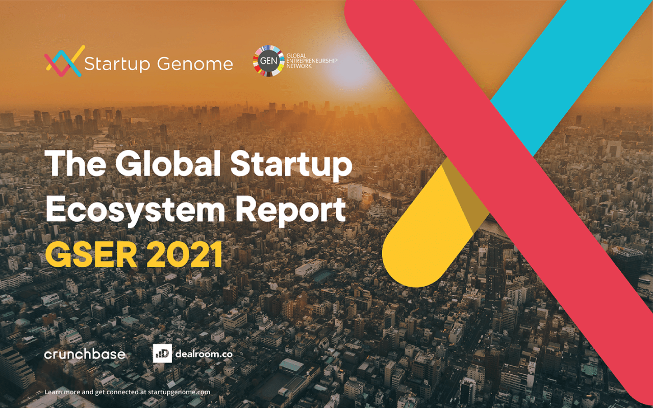 Launched the Startup Genome Global Startup Ecosystem Report 2021